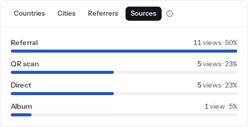 Traffic sources for a catalog link: referral, QR scan, direct and album, with the number of views from each